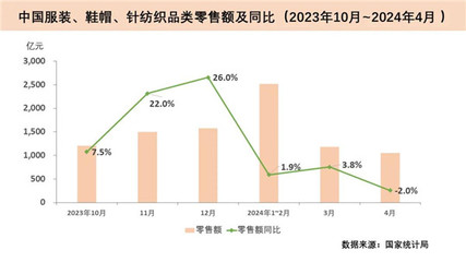中國紡織工業(yè)聯(lián)合會 引領紡織品及針織品零售的創(chuàng)新發(fā)展