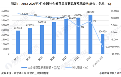 2020年中國女裝行業市場現狀與發展趨勢 渠道增長以直營渠道為主，紡織品及針織品零售分析