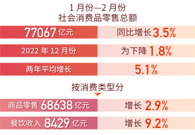 紡織品及針織品零售企穩回升，國民經濟運行態勢向好